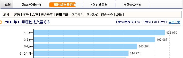 用數(shù)據(jù)分析來找出[競爭力強(qiáng)的產(chǎn)品]